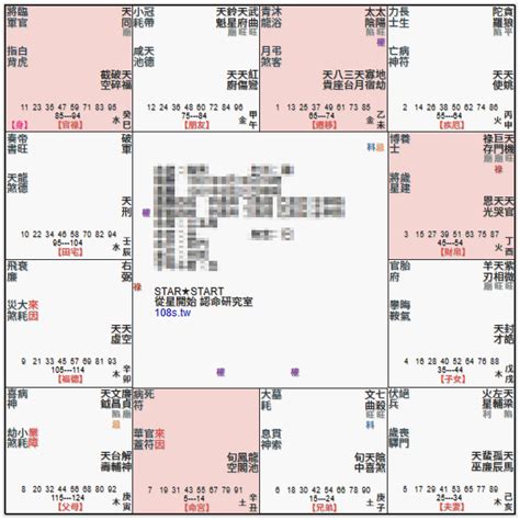 命宮空宮名人|十二宮空宮，可以怎麼做 